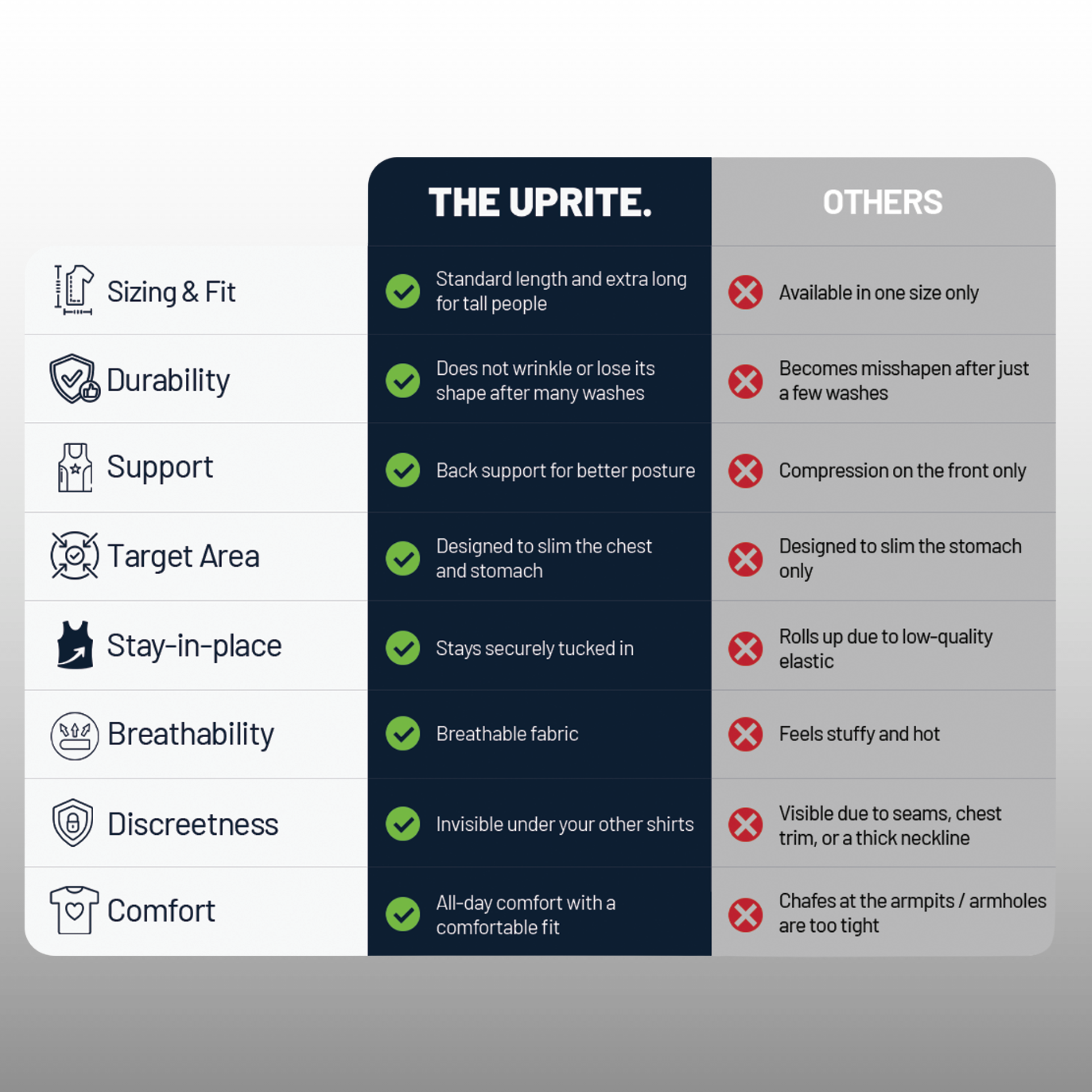 THE UPRITE. Men’s Compression Tank